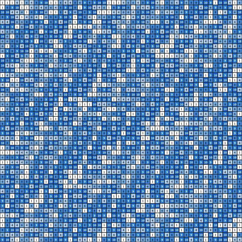 Sikusi Fractal Visualization